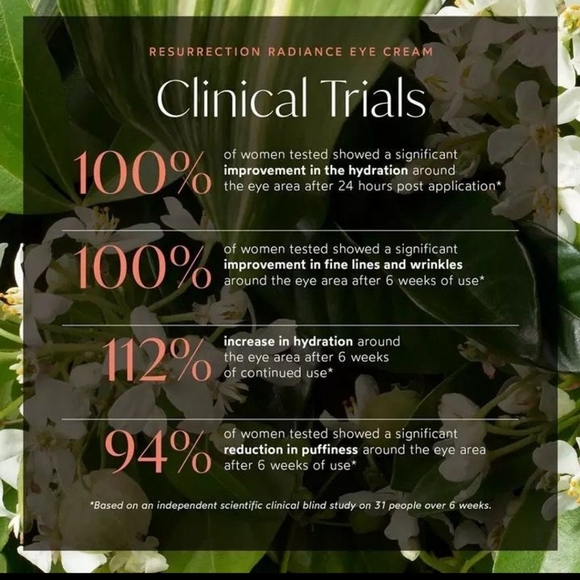 New True Botanicals Resurrection Radiance Eye cream- .16oz - Picture 2 of 3